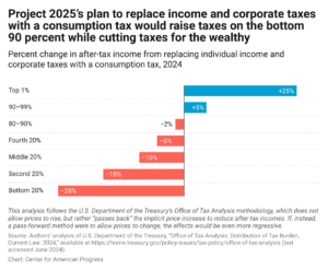How Will the 2025 U.S. Tax Policy Changes Affect Households? How Will the 2025 U.S. Tax Policy Changes Affect Households?
